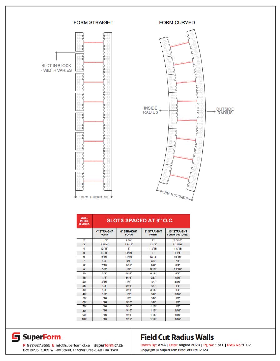 Field-Fabricated-Radius-Walls-Chart