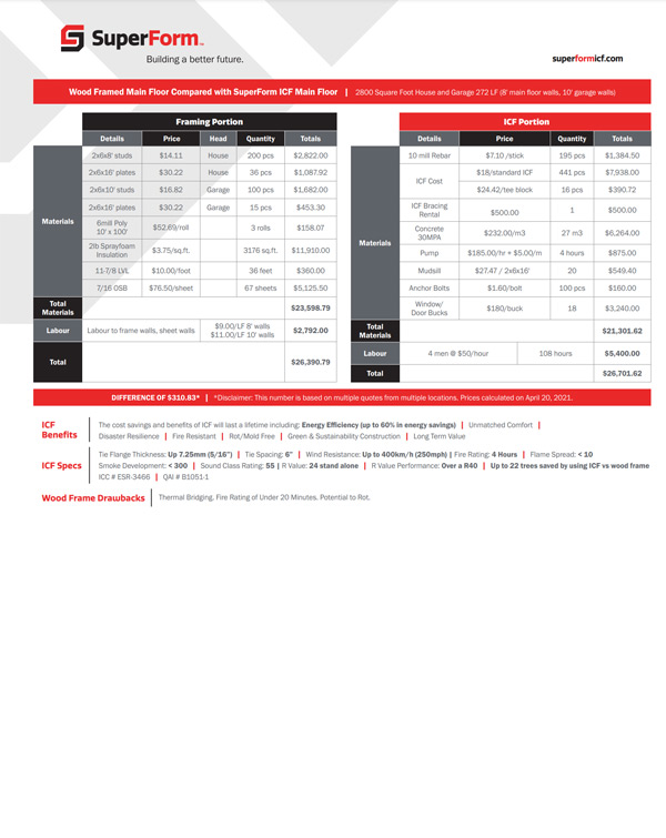 SuperForm-ICF-vs-Wood-Main-Floor