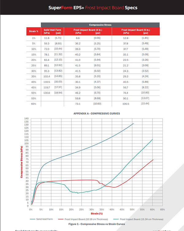 frost-impact-board-specs